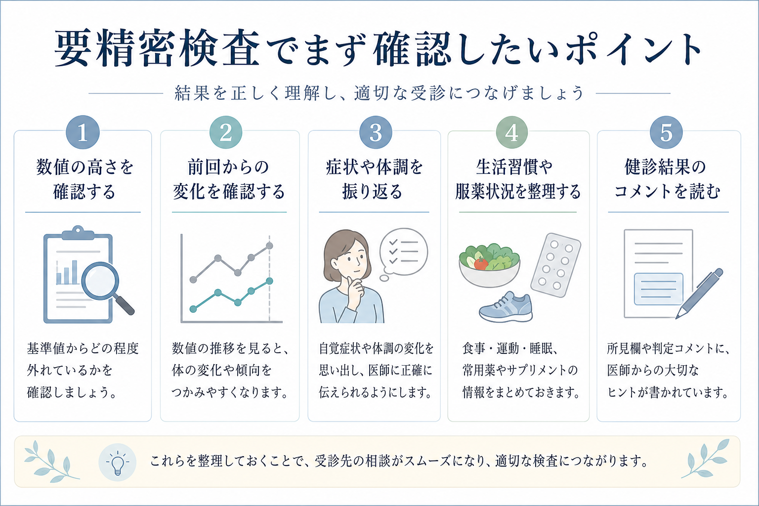 要精密検査について本文中で確認するポイントを示した図