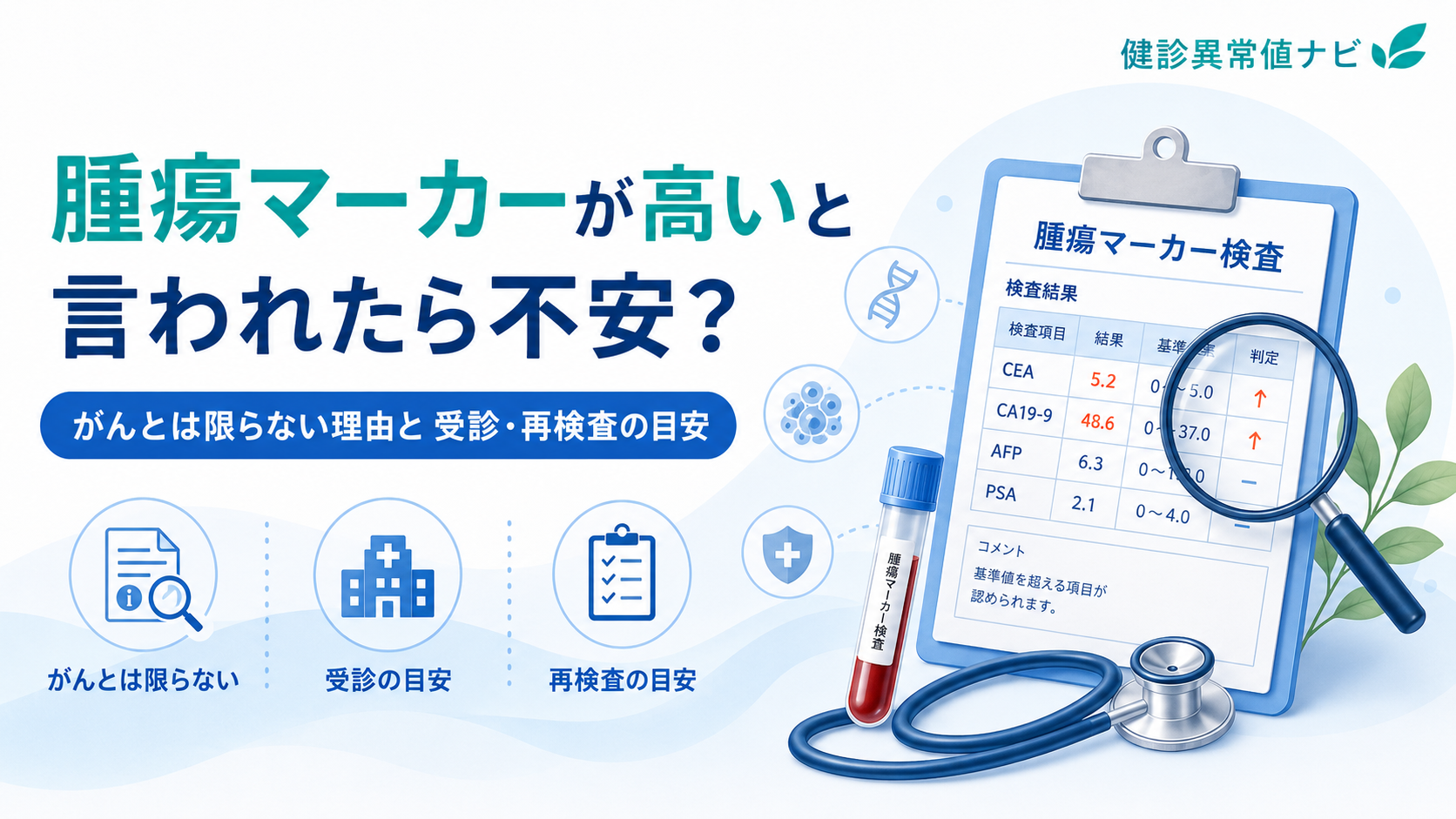 腫瘍マーカーについて確認するためのアイキャッチ画像