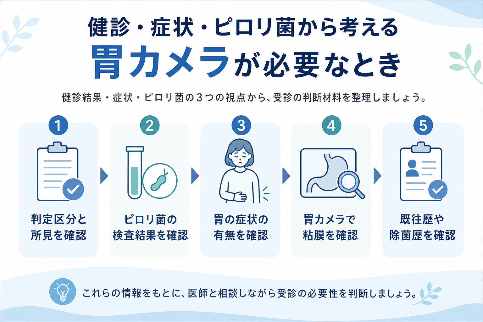 胃カメラについて本文中で確認するポイントを示した図