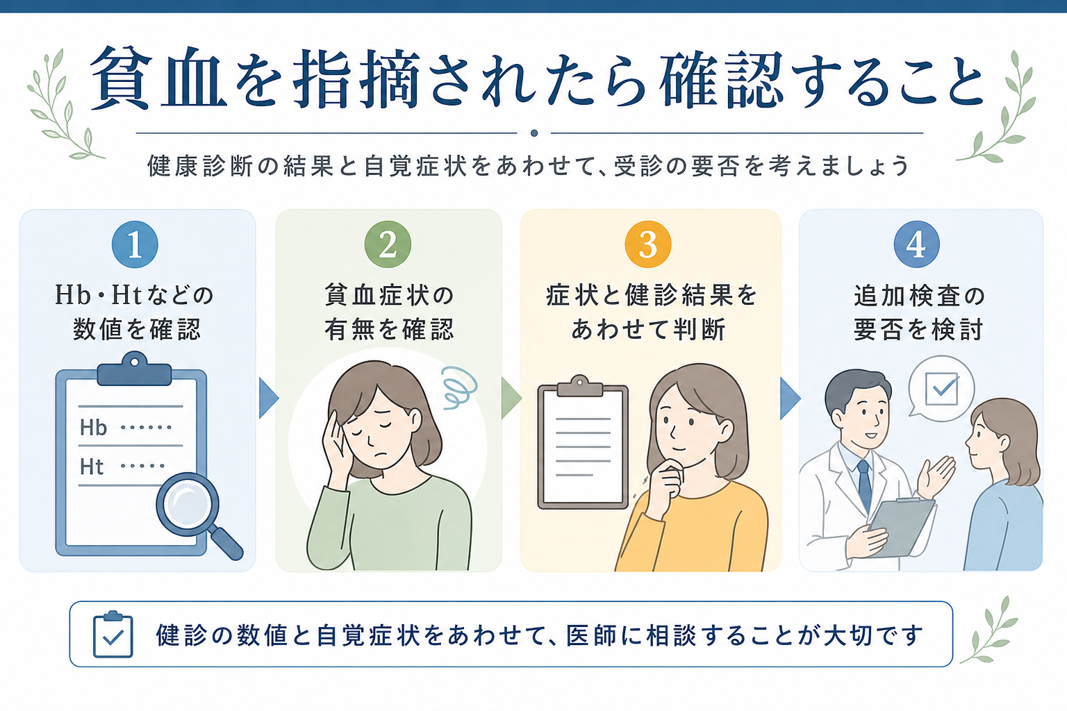 貧血を指摘されたときに確認するHb・Htの数値、症状、健診結果、追加検査の要否