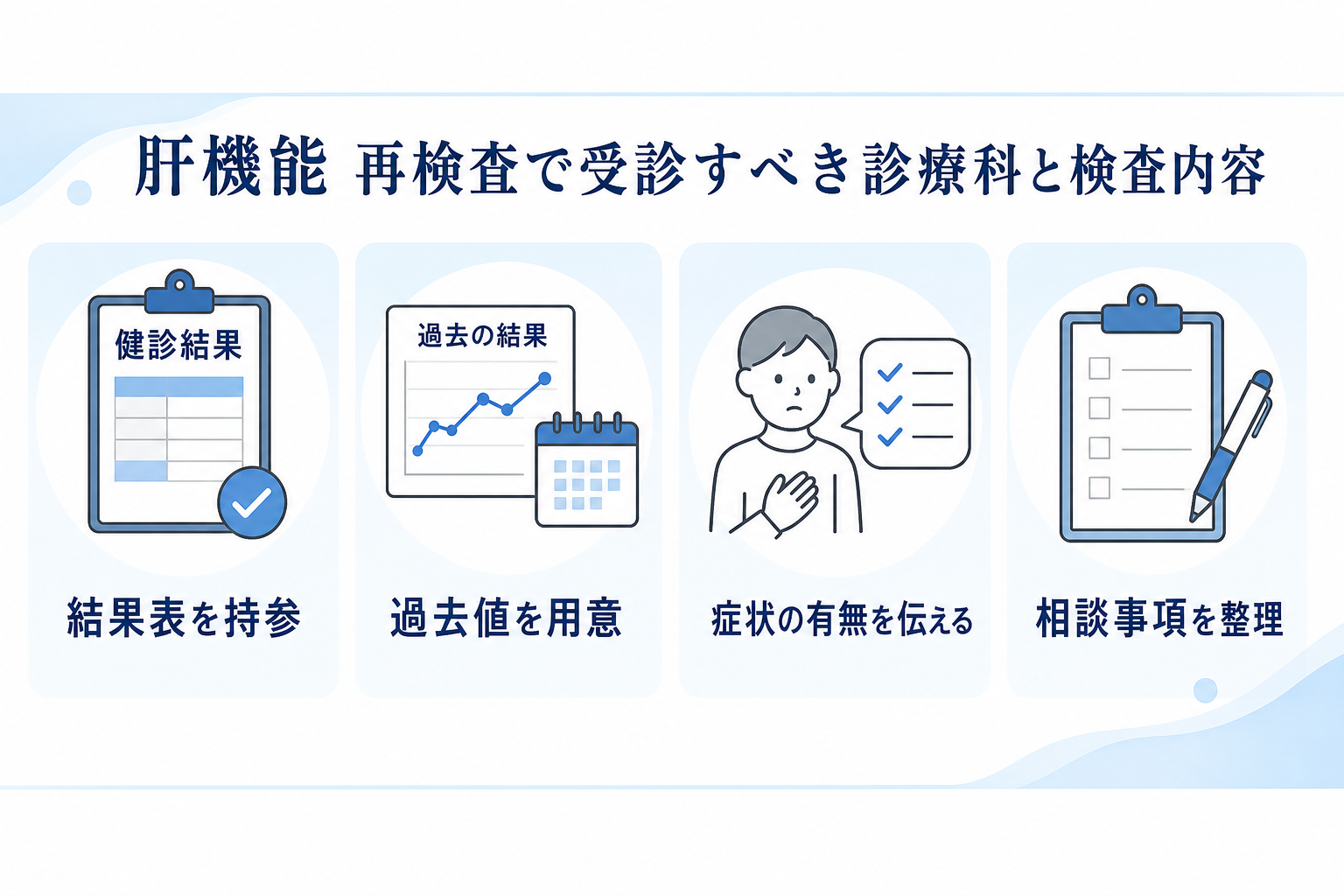 受診時に持参・用意・伝える内容を整理した本文図