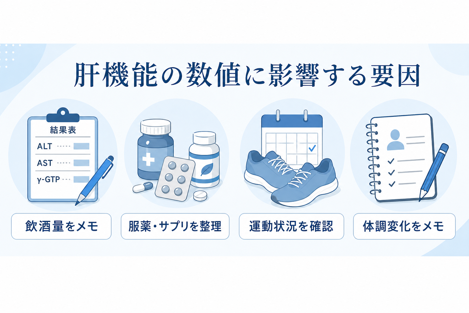 飲酒量、服薬・サプリ、運動状況、体調変化の確認ポイントを整理した本文図